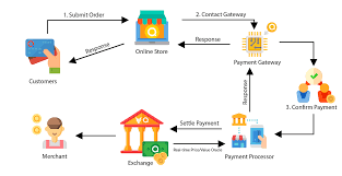 What is Payment Gateway UPI?