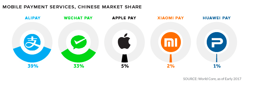 payment-wallets-in-the-usa