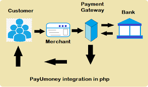 payment-system-in-php