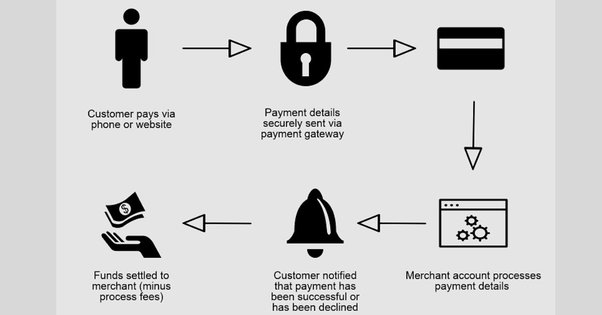 payment-gateway-without-documents