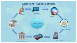 payment-merchant-accounts