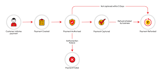 payment gateway with instant settlement