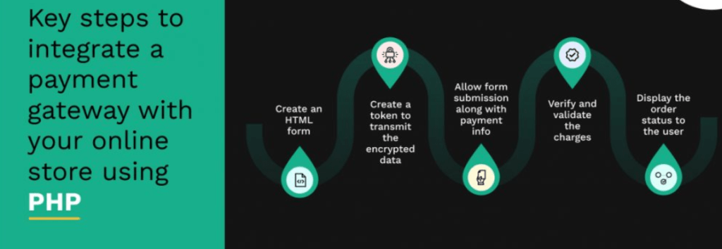 Payment Gateway Using PHP