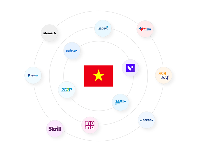 payment-gateway-vietnam